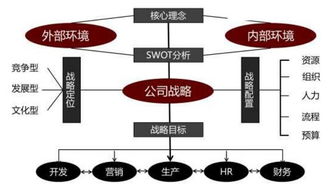 2019挑战与机遇 企业管理交流分享沙龙报名开启