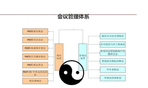龙湖企业管理与运营精细化管理中的会议服务优化策略