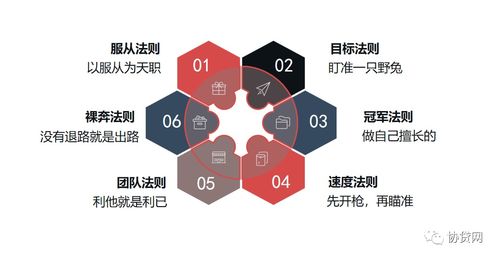高效会议服务 企业管理者的必修课与实战指南