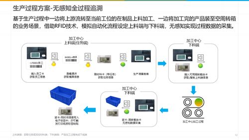 智能制造新时代 解读数字化智能工厂MES规划建设方案与企业管理的融合之道