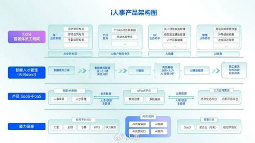 利唐i人事亮相蓝凌产品大会苏州站，战略联盟驱动企业AI组织效能跃升